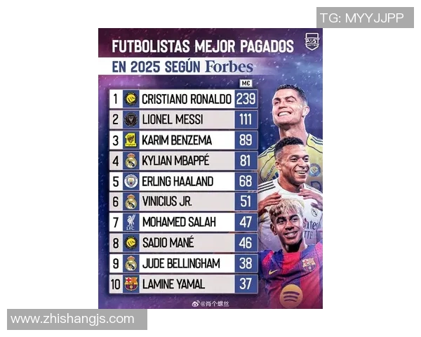 2025年全球第一梯队足球球星排名揭晓 谁将领衔未来足坛巅峰对决